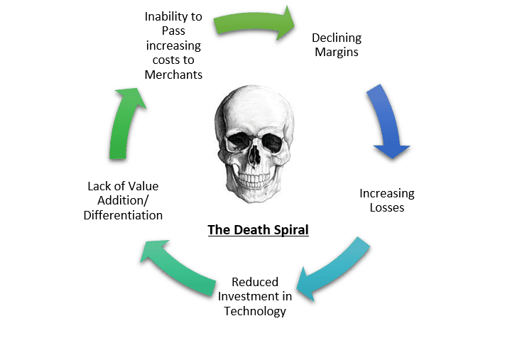 death Spril