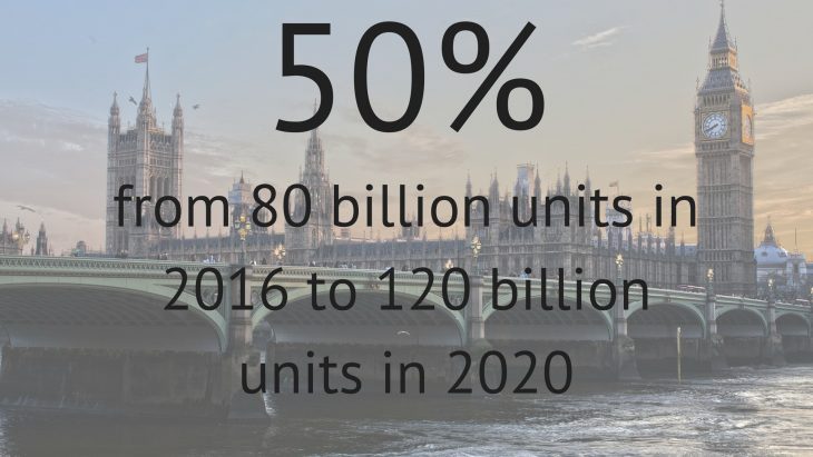 50% -Data point