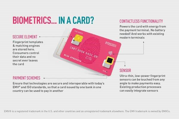 biometrics