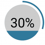consumers return about 30% of the items they buy online.