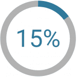 just 15% of all respondents reported that their payments always come with sufficient remittance information