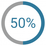 About half of mid-sized companies have digitized roughly 50% of total payment value