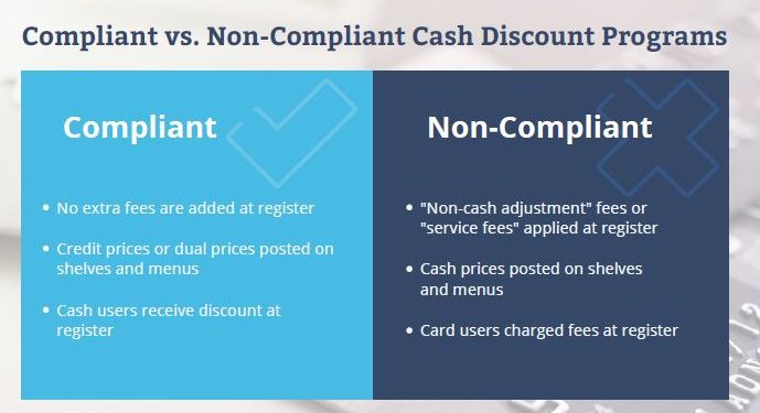 Compliant Cash Discount Programs and Surcharge Programs