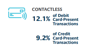 PSCU Tracking Transaction Trends Amid COVID-19: Week Ending August 11, 2019