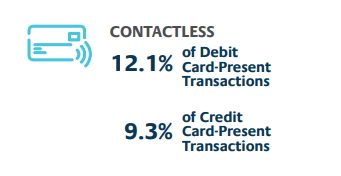 PSCU Tracking Transaction Trends Amid COVID-19: Week Ending August 16, 2019