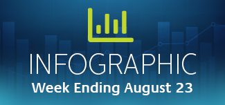 PSCU Tracking Transaction Trends Amid COVID-19: Week Ending August 23, 2020