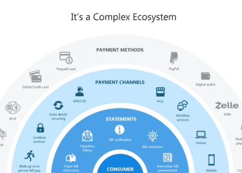 Explaining the Bill Payment Ecosystem - PaymentsJournal
