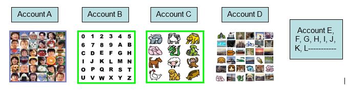 accounts