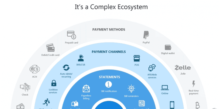 Explaining the Bill Payment Ecosystem - PaymentsJournal
